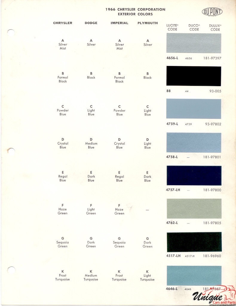 1966 Chrysler Paint Charts DuPont 1